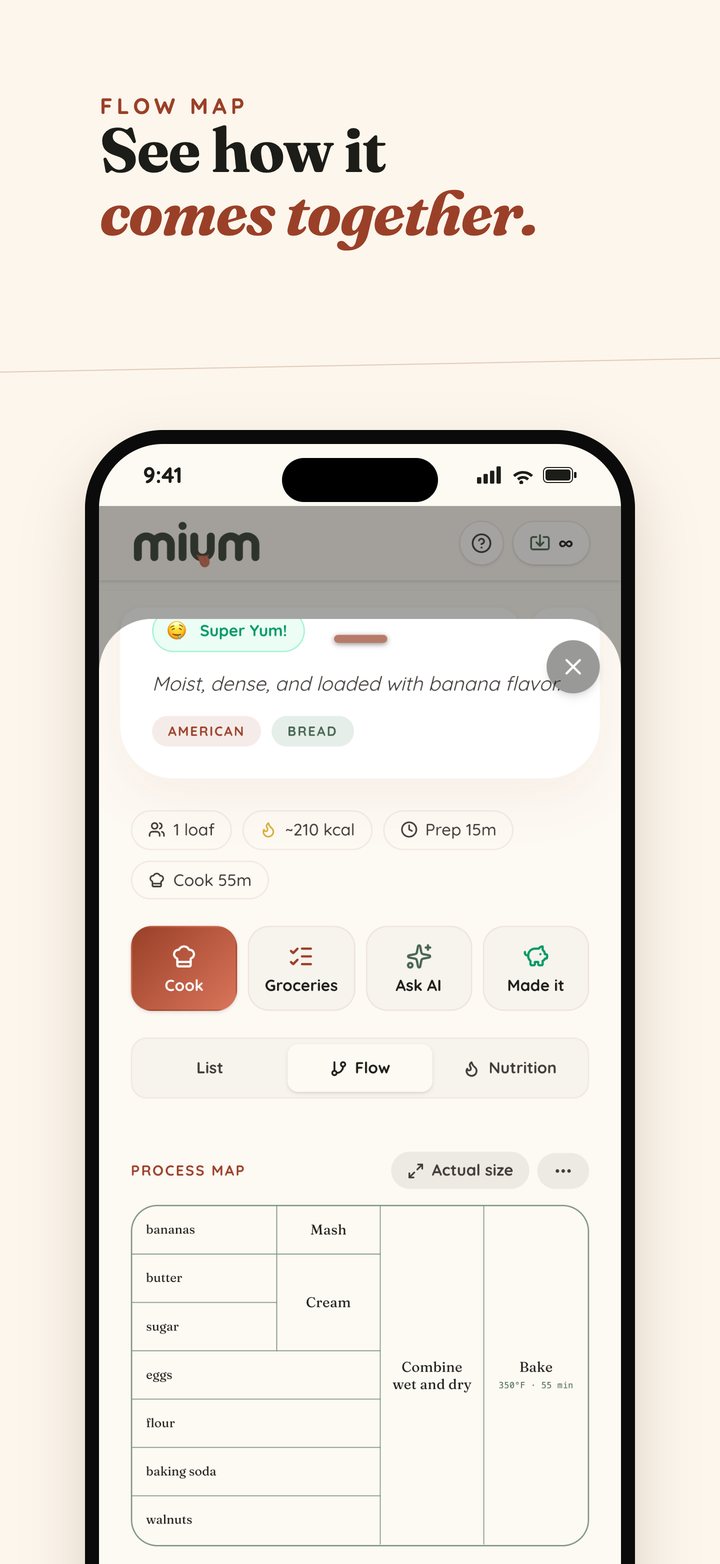 Mium flow map — a grid showing how a recipe's ingredients combine step by step